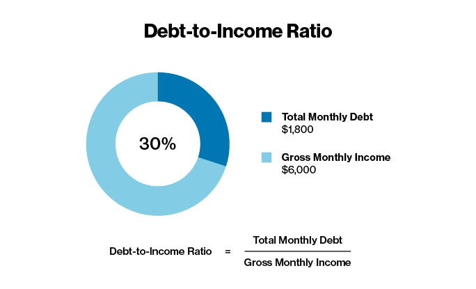 Understanding Your Debt-to-Income Ratio: What South African Lenders See